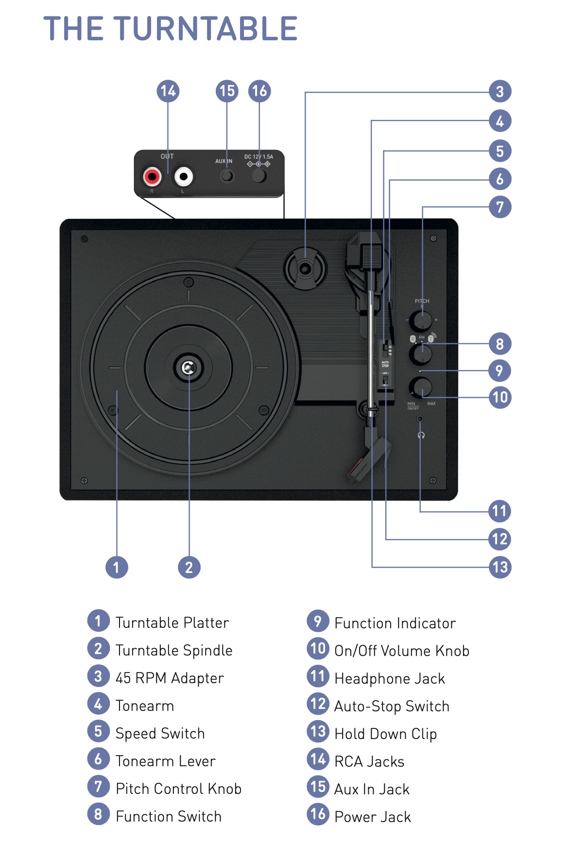 Mixx Tribute Record Player Diagram.png